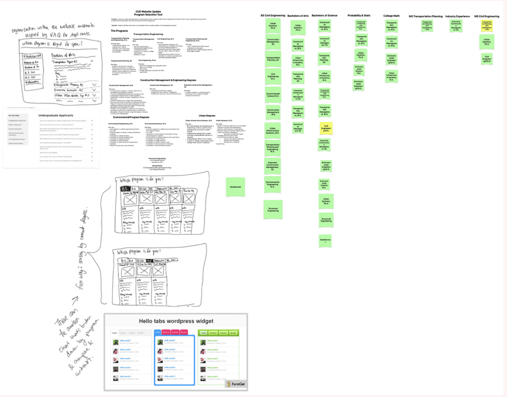 Mapping the problem before touching any UI: every program in the department, cross-referenced against the undergraduate backgrounds and coursework that qualify a student for it.